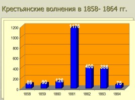Отмена крепостного права в России в 1861 г., слайд 8