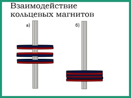 По рисунку определите будут ли взаимодействовать два плоских магнита не взаимодействуют