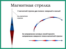 Магнитное поле, слайд 8