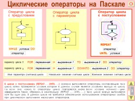 Циклические операторы на Паскале, слайд 4