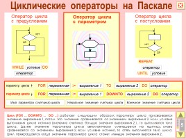 Циклические операторы на Паскале, слайд 6