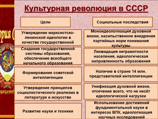 Культурная революция презентация