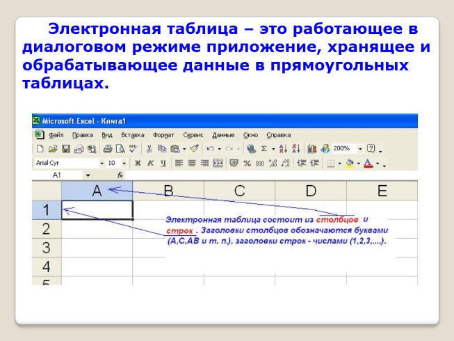 Возможности электронных таблиц презентация