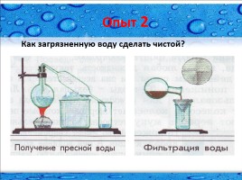 Как человек использует свойства воды, слайд 12