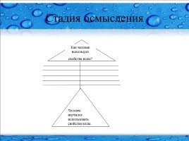 Как человек использует свойства воды, слайд 23