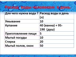 Как человек использует свойства воды, слайд 27