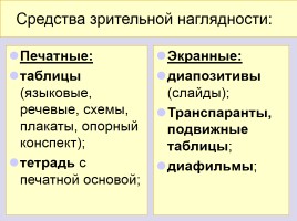 Лекция «Средства обучения русскому языку - Средства наглядности», слайд 33