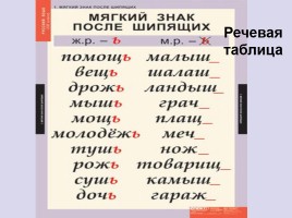 Лекция «Средства обучения русскому языку - Средства наглядности», слайд 39