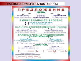 Лекция «Средства обучения русскому языку - Средства наглядности», слайд 40