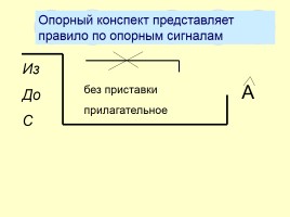 Лекция «Средства обучения русскому языку - Средства наглядности», слайд 42