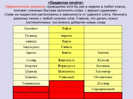 Лекция «Средства обучения русскому языку - Средства наглядности», слайд 54
