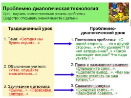 Лекция «Методы, приемы и технологии обучения русскому языку», слайд 14