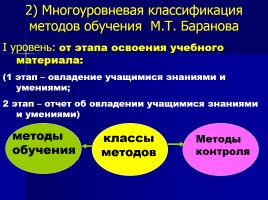 Лекция «Методы, приемы и технологии обучения русскому языку», слайд 18