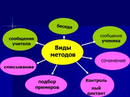 Лекция «Методы, приемы и технологии обучения русскому языку», слайд 20