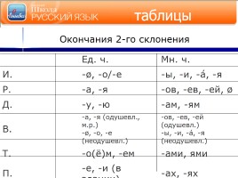 Лекция «Методы, приемы и технологии обучения русскому языку», слайд 33