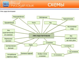 Лекция «Методы, приемы и технологии обучения русскому языку», слайд 34