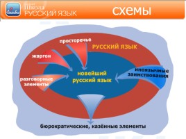 Лекция «Методы, приемы и технологии обучения русскому языку», слайд 35