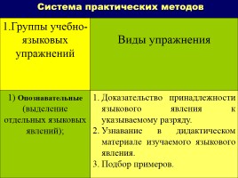 Лекция «Методы, приемы и технологии обучения русскому языку», слайд 54
