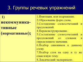 Лекция «Методы, приемы и технологии обучения русскому языку», слайд 61