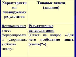 Лекция «Методы, приемы и технологии обучения русскому языку», слайд 70