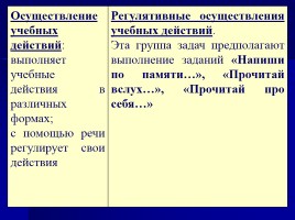 Лекция «Методы, приемы и технологии обучения русскому языку», слайд 71