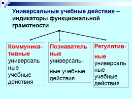 Лекция «Содержание обучения русскому языку», слайд 21