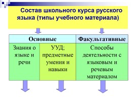 Лекция «Содержание обучения русскому языку», слайд 8