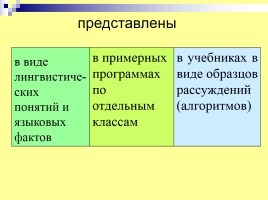 Лекция «Содержание обучения русскому языку», слайд 9