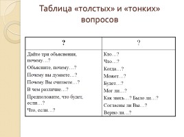 Мастер-класс «Ты мыслишь критически», слайд 6