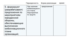 Планирование мероприятий повседневной деятельности органами управления ГО и РСЧС, слайд 35