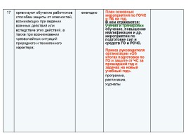 Планирование мероприятий повседневной деятельности органами управления ГО и РСЧС, слайд 45