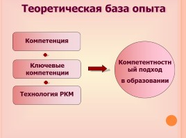Развитие ключевых компетенций на уроках русского языка (их смысл, значение и формирование), слайд 6