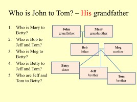 - His grandfather Who is Mary to Betty?Who is Bob to Jeff and Tom?Who is Me...