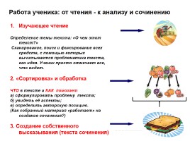 Многоаспектный анализ текста на уроках русского языка, слайд 21