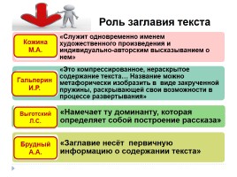 Многоаспектный анализ текста на уроках русского языка, слайд 24