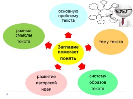 Многоаспектный анализ текста на уроках русского языка, слайд 25