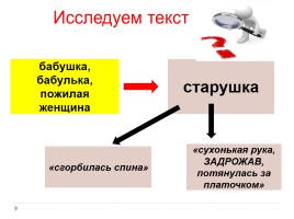 Многоаспектный анализ текста на уроках русского языка, слайд 35