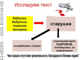 Многоаспектный анализ текста на уроках русского языка, слайд 42