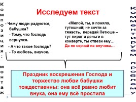 Многоаспектный анализ текста на уроках русского языка, слайд 49