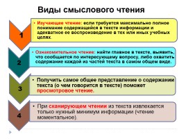 Многоаспектный анализ текста на уроках русского языка, слайд 5