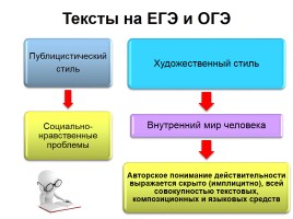 Многоаспектный анализ текста на уроках русского языка, слайд 6