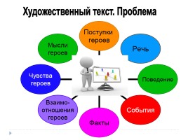 Многоаспектный анализ текста на уроках русского языка, слайд 61