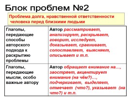 Многоаспектный анализ текста на уроках русского языка, слайд 68