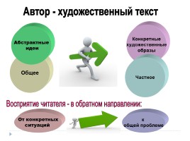 Многоаспектный анализ текста на уроках русского языка, слайд 7