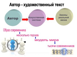 Многоаспектный анализ текста на уроках русского языка, слайд 8