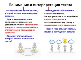 Многоаспектный анализ текста на уроках русского языка, слайд 9