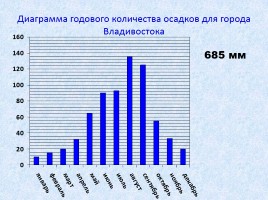 Облака - Атмосферные осадки, слайд 34