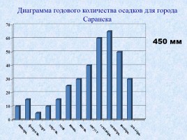 Облака - Атмосферные осадки, слайд 35