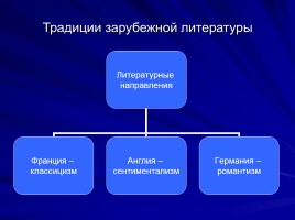 Традиции русской и зарубежной литератур в 12-18 вв., слайд 2