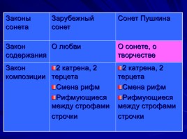 Традиции русской и зарубежной литератур в 12-18 вв., слайд 6
